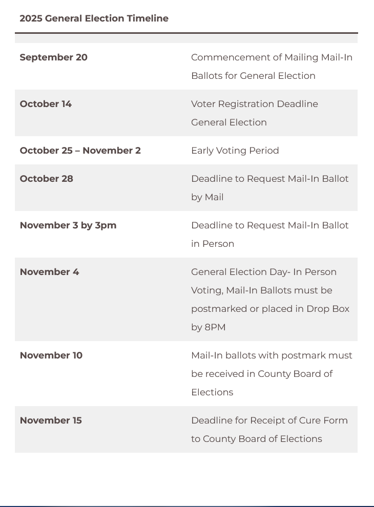 General Election Timeline General Election TImeline